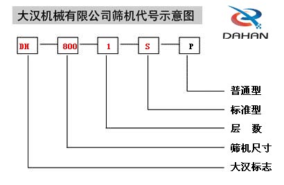 旋振篩代號示意圖