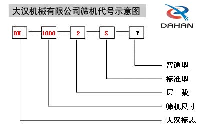 旋振篩代號示意圖