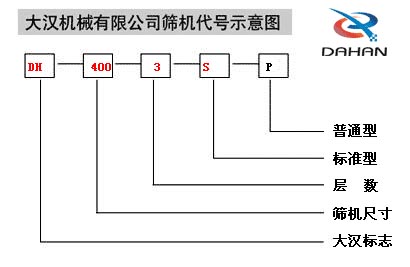 旋振篩代號示意圖