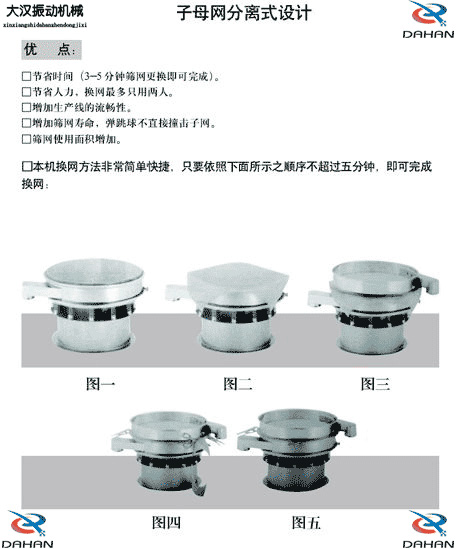 旋振篩換網圖示