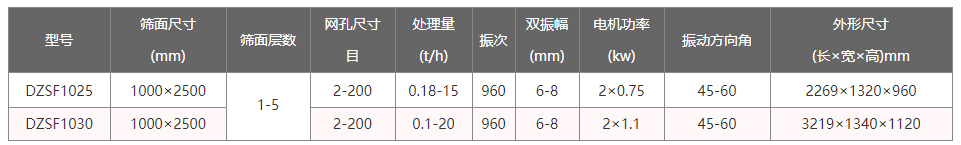 小型直線振動篩型號參數